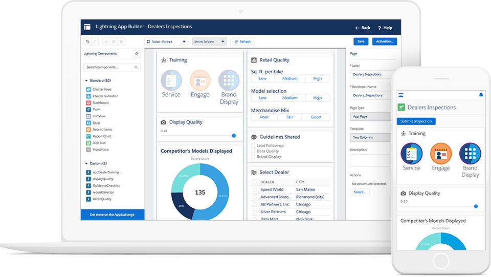 Salesforce automation review
